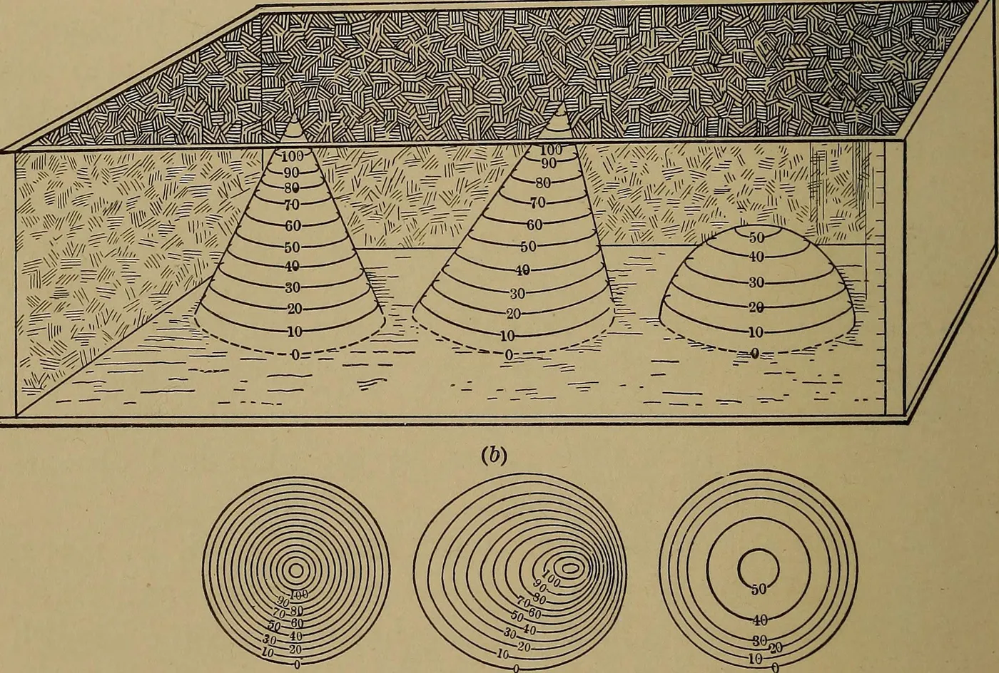 Ilustrasi peta bonus topografi untuk Hotspot Bonus Temple Beth David